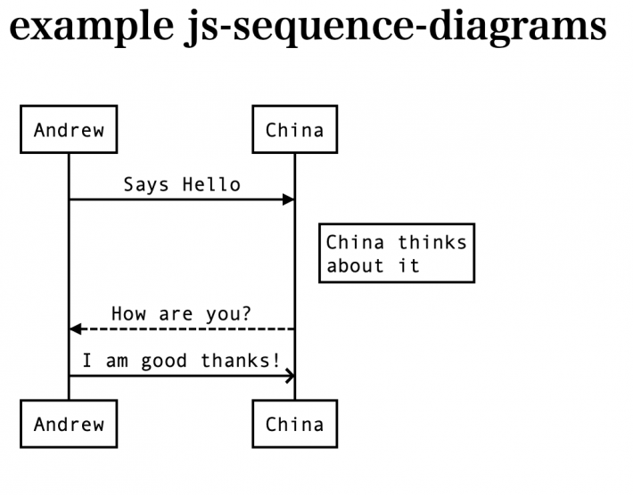 「js-sequence-diagrams」Webにシーケンスを表示する | 雲の巣